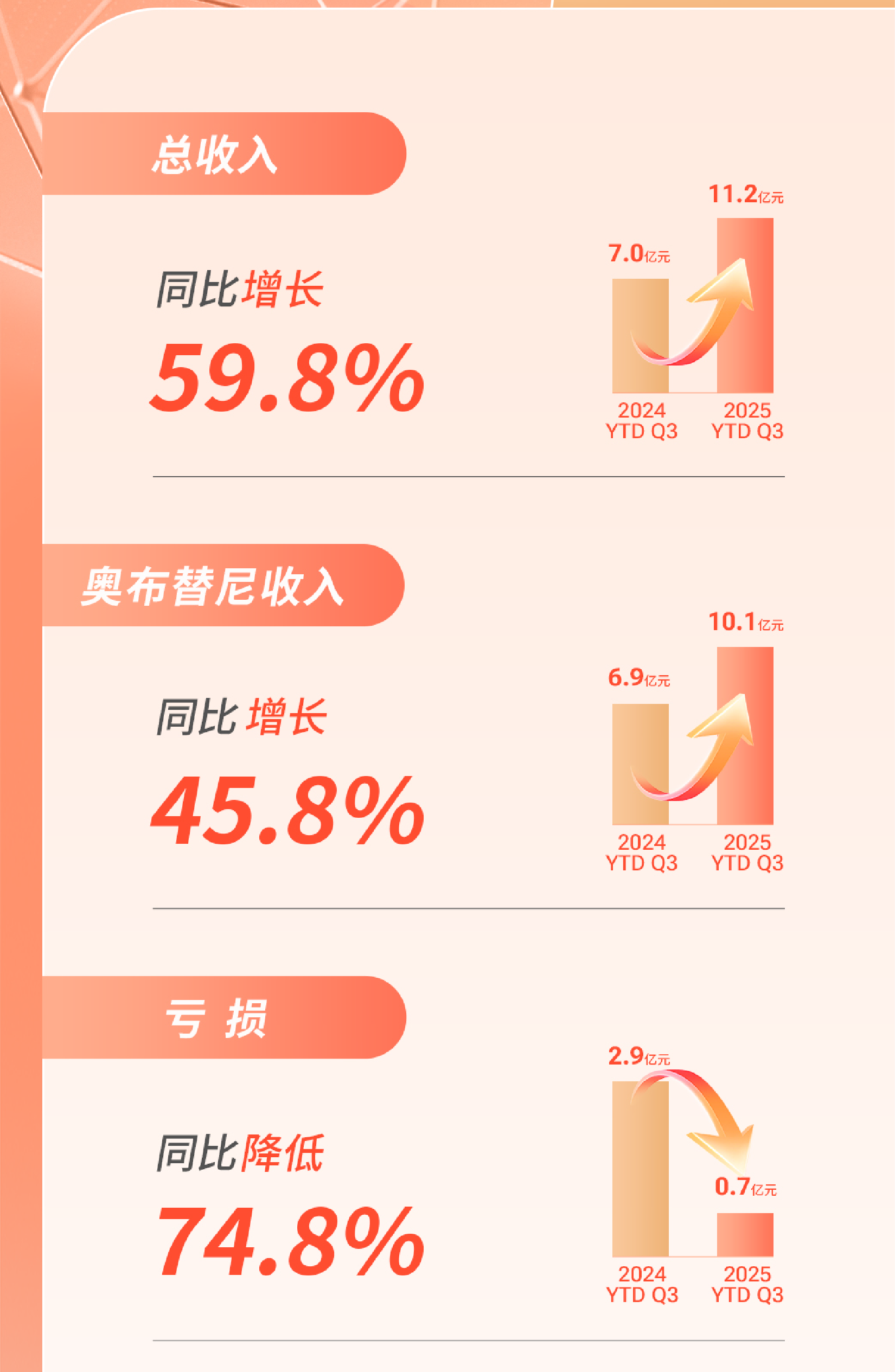 2025 Q3骞存姤涓€鍥-02.png